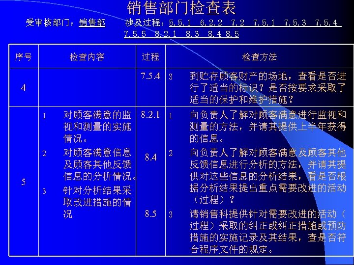销售部门检查表 受审核部门：销售部 序号 检查内容 涉及过程： 5. 5. 1 6. 2. 2 7. 5. 1