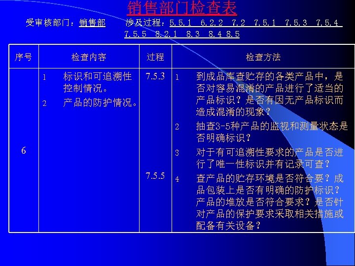 销售部门检查表 受审核部门：销售部 序号 检查内容 1 2 涉及过程： 5. 5. 1 6. 2. 2 7.