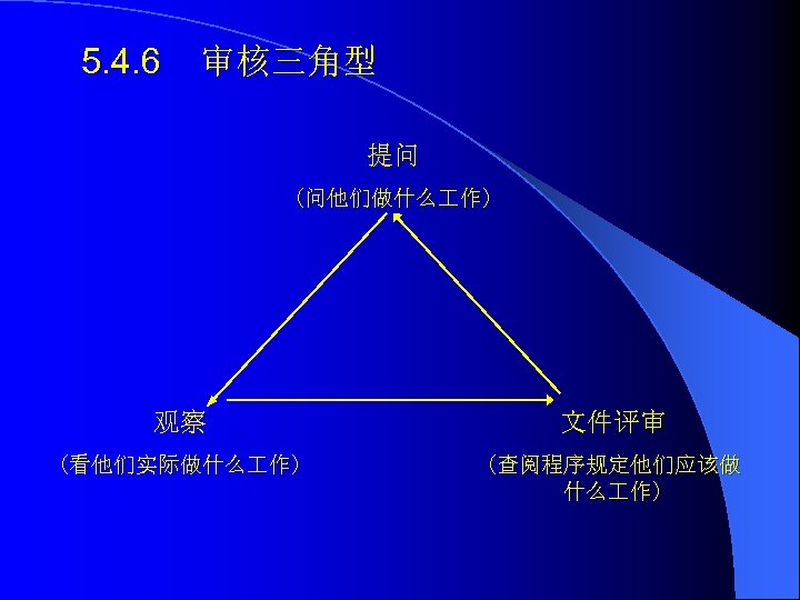 5. 4. 6 审核三角型 提问 (问他们做什么 作) 观察 文件评审 (看他们实际做什么 作) (查阅程序规定他们应该做 什么 作)