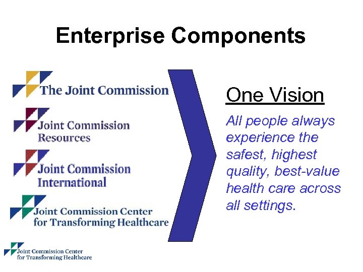Enterprise Components One Vision All people always experience the safest, highest quality, best-value health