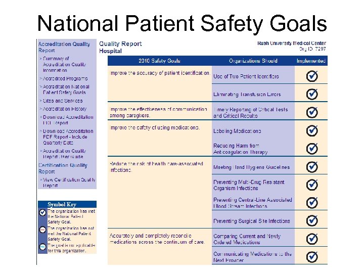National Patient Safety Goals 
