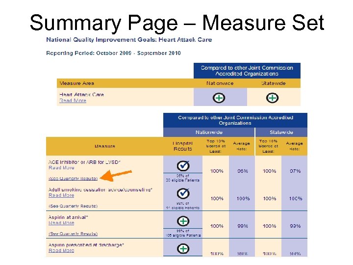 Summary Page – Measure Set 