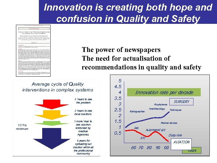 Innovation is creating both hope and confusion in Quality and Safety The power of