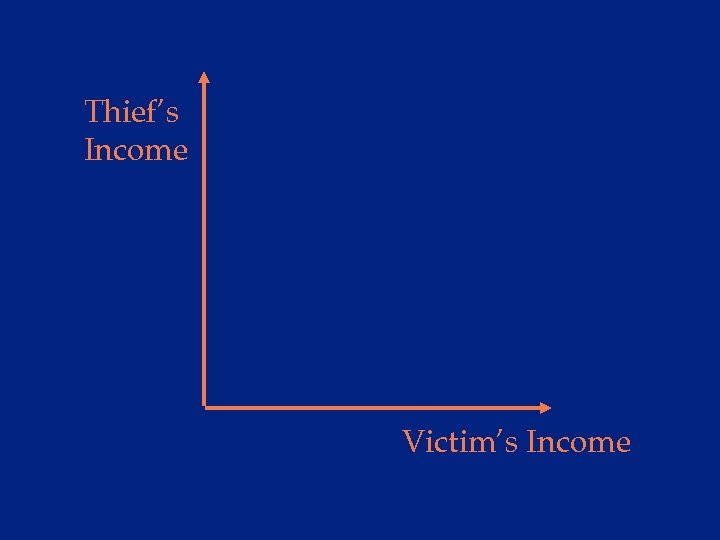 Thief’s Income Victim’s Income 