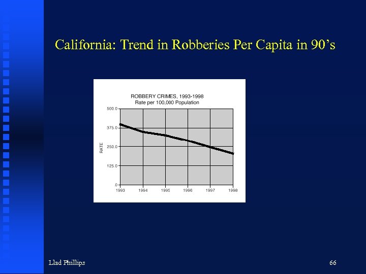 California: Trend in Robberies Per Capita in 90’s Llad Phillips 66 