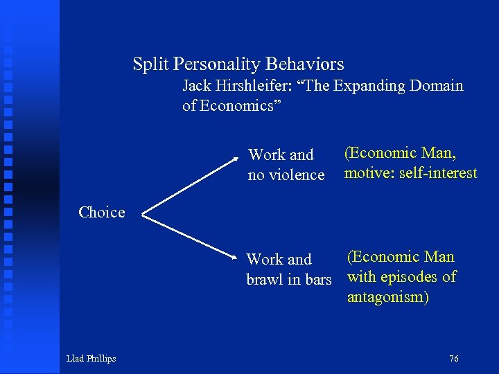 Split Personality Behaviors Jack Hirshleifer: “The Expanding Domain of Economics” Work and no violence