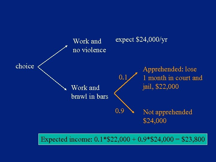 Work and no violence expect $24, 000/yr choice 0. 1 Work and brawl in