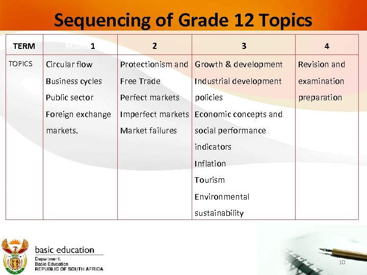 Sequencing of Grade 12 Topics TERM TOPICS Ma. M 11 2 3 4 Circular