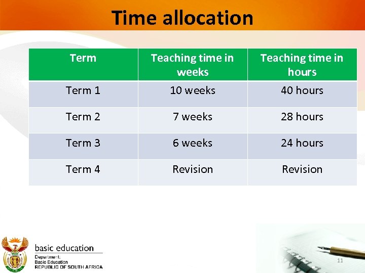 Time allocation Term 1 Teaching time in weeks 10 weeks Teaching time in hours