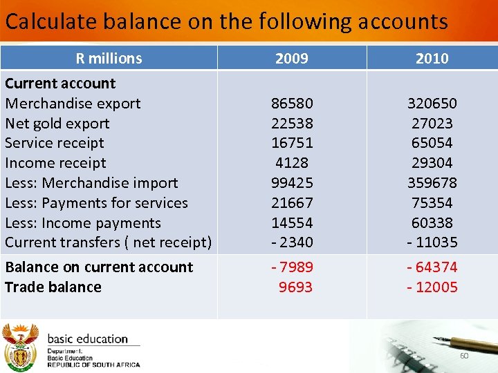 Calculate balance on the following accounts R millions 2009 2010 Current account Merchandise export