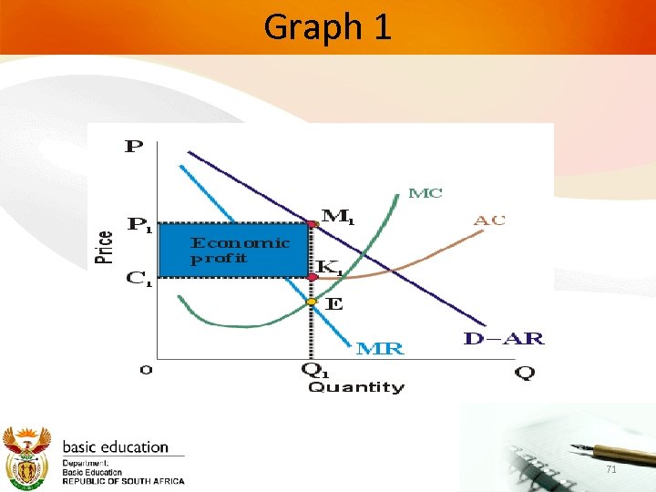 Graph 1 71 