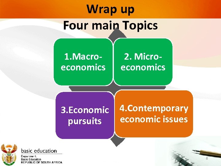 Wrap up Four main Topics 1. Macroeconomics 2. Microeconomics 3. Economic 4. Contemporary economic