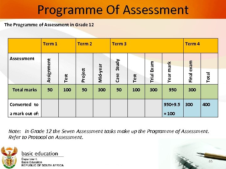 Programme Of Assessment The Programme of Assessment in Grade 12 100 300 50 950