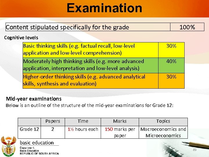Examination Content stipulated specifically for the grade 100% Cognitive levels Basic thinking skills (e.