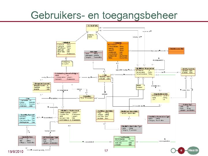 Gebruikers- en toegangsbeheer 15/6/2010 17 