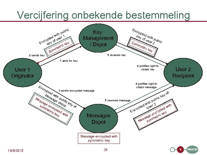 Vercijfering onbekende bestemmeling lic pub ith d w ser 1 e u ypt ncr