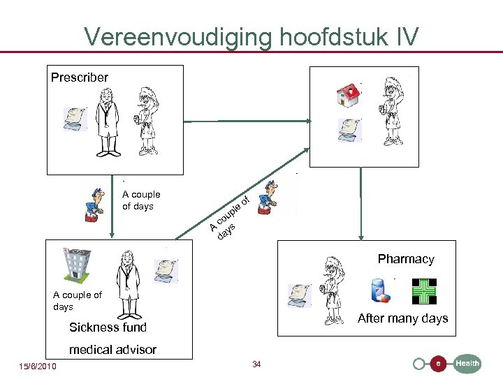 Vereenvoudiging hoofdstuk IV Prescriber A couple of days f o le up co A