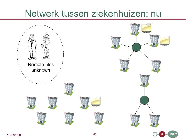 Netwerk tussen ziekenhuizen: nu Remote files unknown 15/6/2010 40 