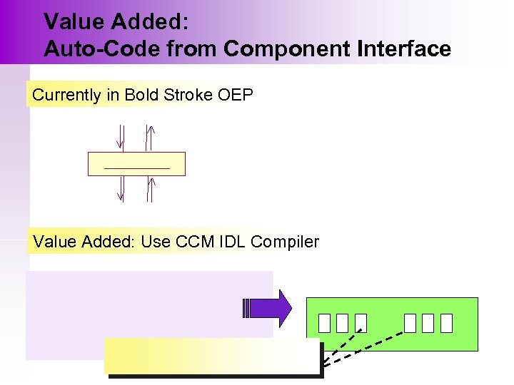 Value Added: Auto-Code from Component Interface Currently in Bold Stroke OEP Value Added: Use