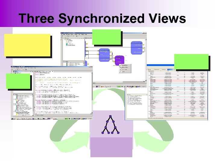 Three Synchronized Views 
