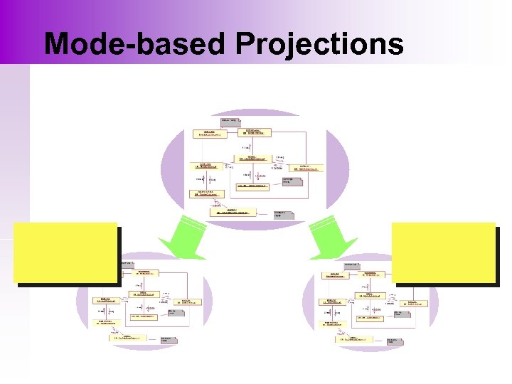 Mode-based Projections 