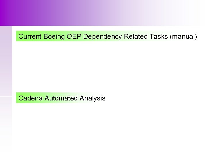 Current Boeing OEP Dependency Related Tasks (manual) Cadena Automated Analysis 
