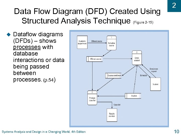 Data Flow Diagram (DFD) Created Using Structured Analysis Technique (Figure 2 -15) u 2