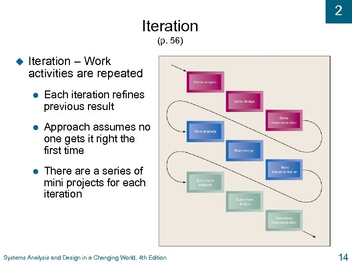 Iteration 2 (p. 56) u Iteration – Work activities are repeated l Each iteration