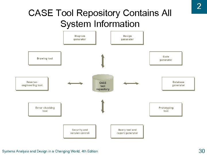 System analysis. All Systems. World System Analysis book. William r. King System Analysis.