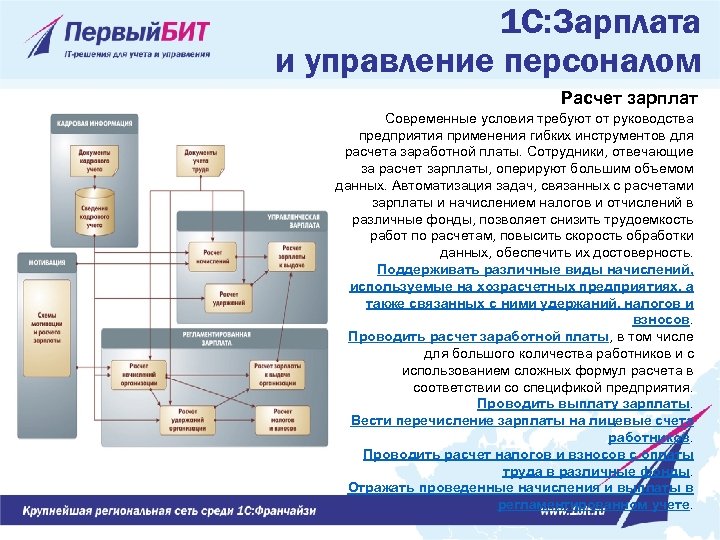 1 С: Зарплата и управление персоналом Расчет зарплат Современные условия требуют от руководства предприятия