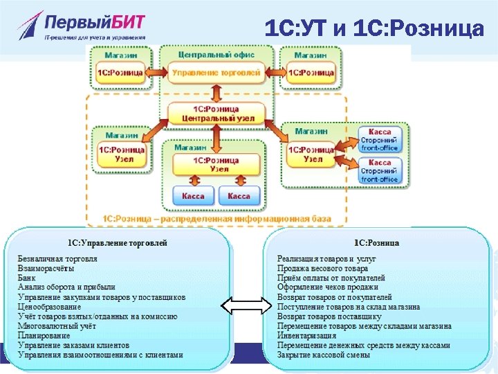 1с Ут Купить Цена