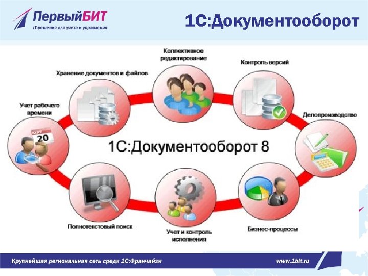 1 С: Документооборот 