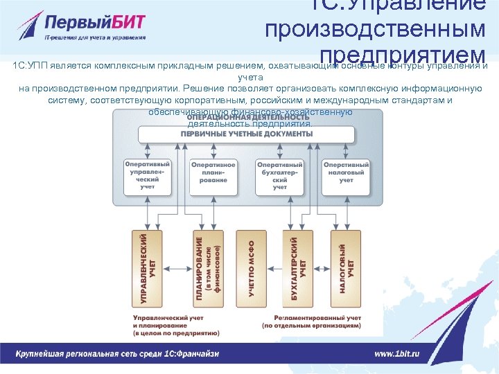 1с erp управленческий учет на плане счетов регламентированного учета