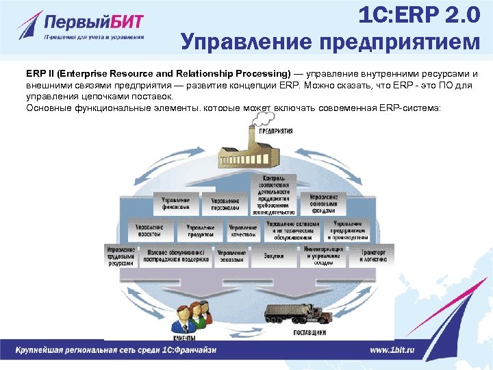 Создание erp системы. ERP-системы (Enterprise resource planning). ERP система управления предприятием. Структура ERP системы. Системы планирования ресурсов предприятия ERP.