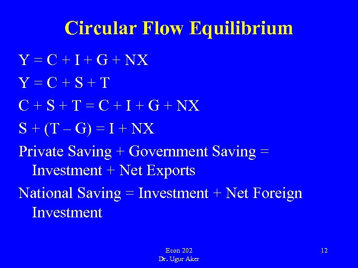 Circular Flow Equilibrium Y = C + I + G + NX Y=C+S+T C