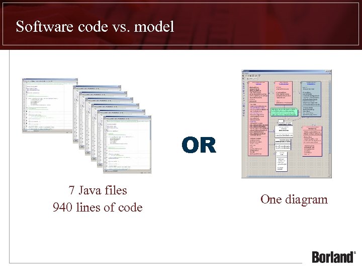 Software code vs. model OR 7 Java files 940 lines of code One diagram