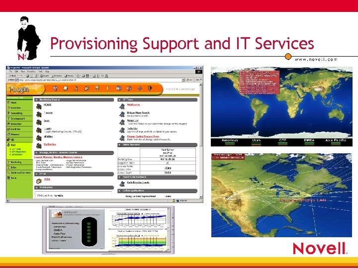 Provisioning Support and IT Services 