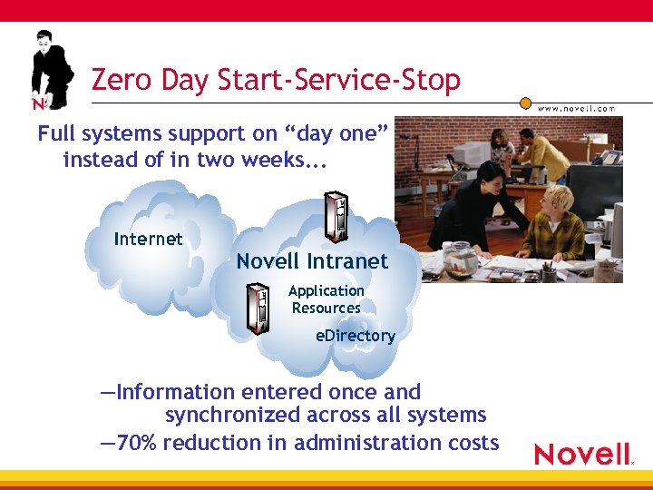 Zero Day Start-Service-Stop Full systems support on “day one” instead of in two weeks.