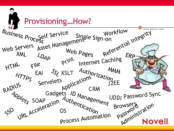 Provisioning…How? w Workflo rvice Single rity Se Sign-on Se cess lf teg t l