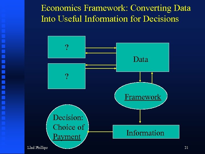 Economics Framework: Converting Data Into Useful Information for Decisions ? Data ? Framework Decision: