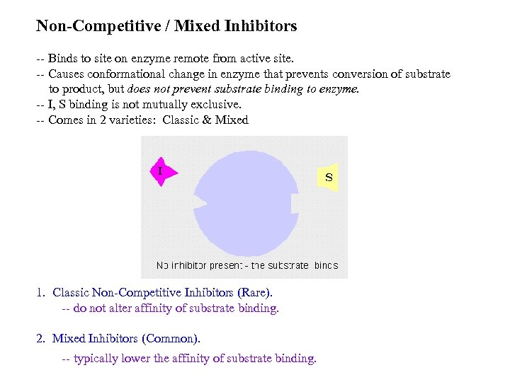 Non-Competitive / Mixed Inhibitors -- Binds to site on enzyme remote from active site.