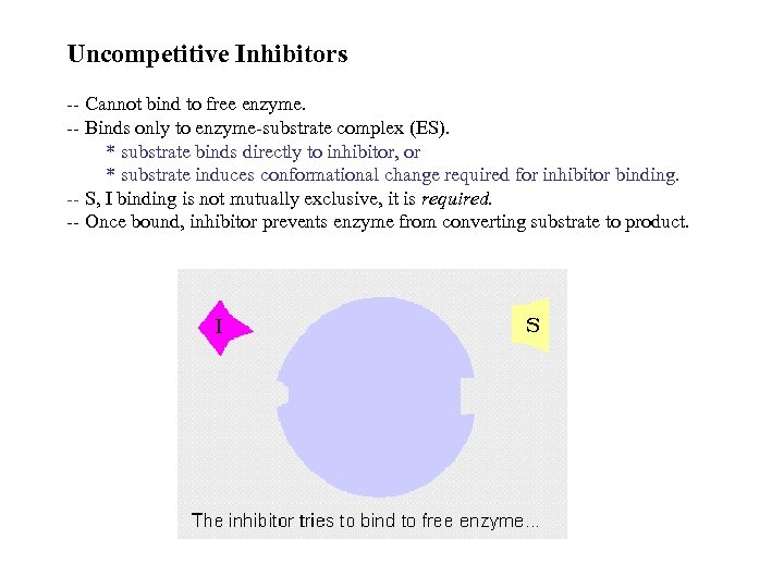 Uncompetitive Inhibitors -- Cannot bind to free enzyme. -- Binds only to enzyme-substrate complex