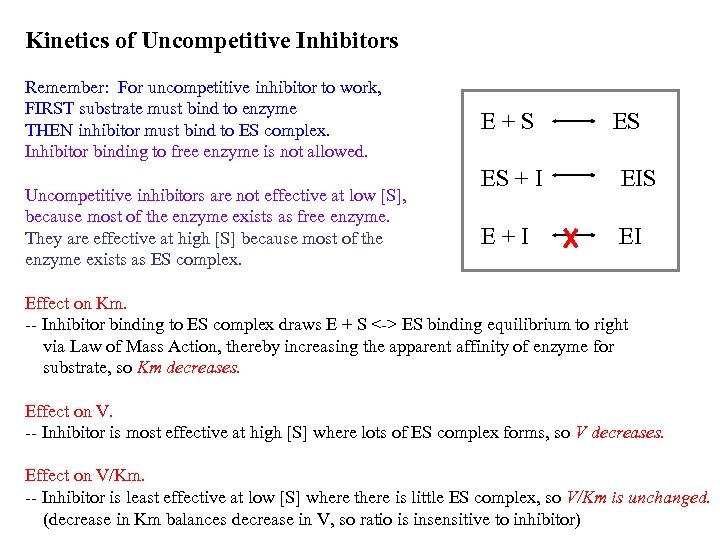 Kinetics of Uncompetitive Inhibitors Remember: For uncompetitive inhibitor to work, FIRST substrate must bind