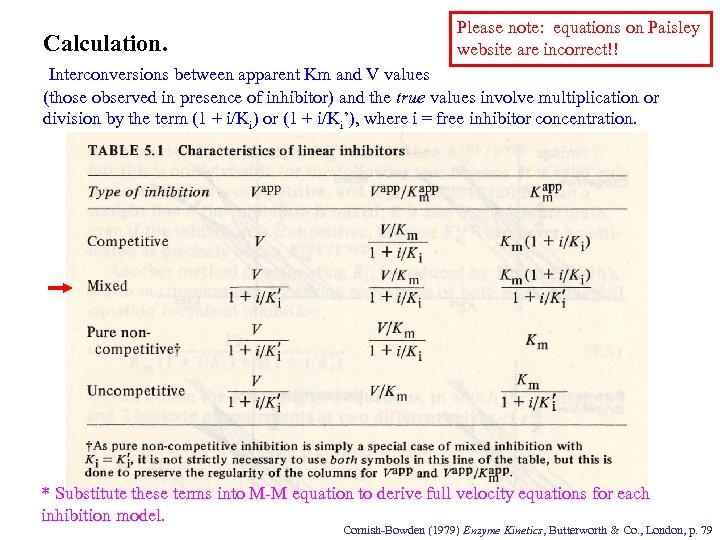 Calculation. Interconversions between apparent Km and V values Please note: equations on Paisley website