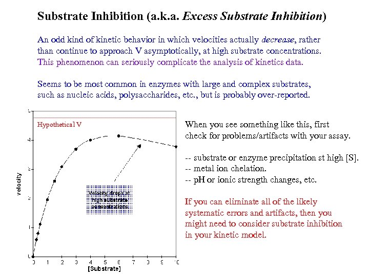 Substrate Inhibition (a. k. a. Excess Substrate Inhibition) An odd kind of kinetic behavior