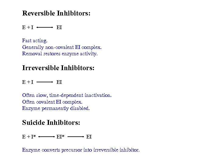 Reversible Inhibitors: E + I EI Fast acting. Generally non-covalent EI complex. Removal restores