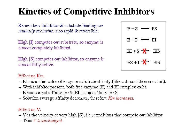 Kinetics of Competitive Inhibitors Remember: Inhibitor & substrate binding are mutually exclusive, also rapid