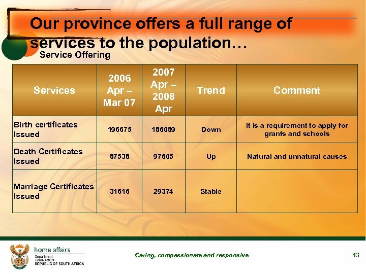 Our province offers a full range of services to the population… Service Offering 2006
