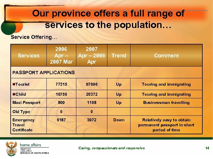 Our province offers a full range of services to the population… Service Offering… Services
