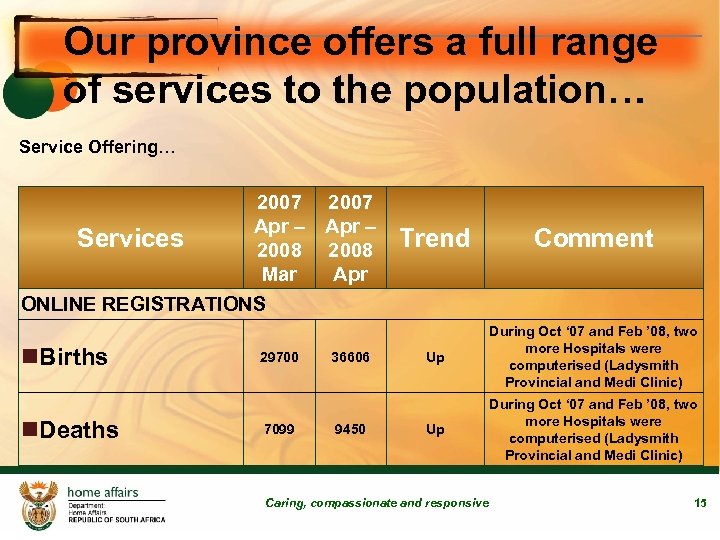 Our province offers a full range of services to the population… Service Offering… Services